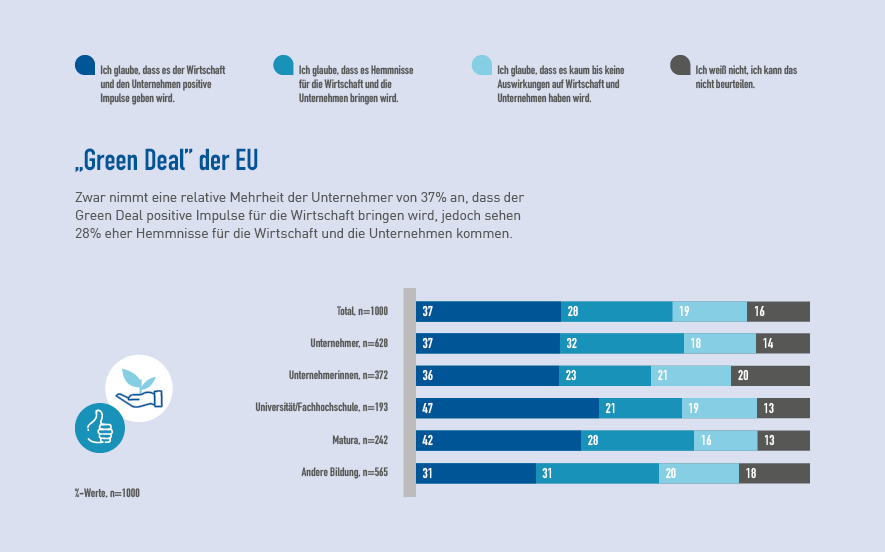 „Green Deal“ der EU