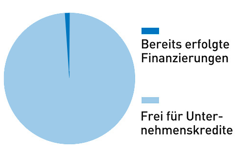 Nutzen Sie Ihre Chance!